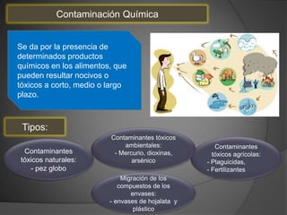 Se da por la presencia de
determinados productos
químicos en los alimentos, que
pueden resultar nocivos o
tóxicos a corto, medio o largo
plazo.
Contaminación Química
Contaminantes
tóxicos naturales:
- pez globo
Migración de los
compuestos de los
envases:
- envases de hojalata y
plástico
Contaminantes
tóxicos agrícolas:
- Plaguicidas,
- Fertilizantes
Contaminantes tóxicos
ambientales:
- Mercurio, dioxinas,
arsénico
Tipos:
 