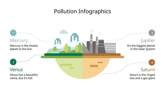Plantilla sobre la contaminación power point | PPT