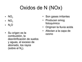 Oxidos de N (NOx) NO 2 NO 3 N 2 O Su origen es la combustión, la desnitrificación de suelos y aguas, el exceso de abonado, los rayos (sobre el N 2 ). Son gases irritantes Producen smog fotoquímico Originan la lluvia acida  Afectan a la capa de ozono 