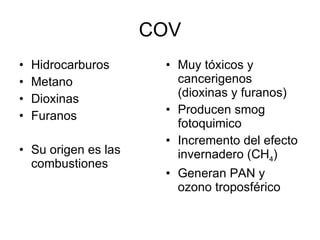 COV Hidrocarburos Metano Dioxinas Furanos Su origen es las combustiones Muy tóxicos y cancerigenos (dioxinas y furanos) Producen smog fotoquimico Incremento del efecto invernadero (CH 4 ) Generan PAN y ozono troposférico  