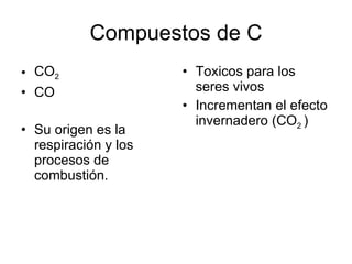 Compuestos de C CO 2 CO Su origen es la respiración y los procesos de combustión.  Toxicos para los seres vivos Incrementan el efecto invernadero (CO 2  ) 