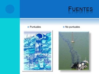 FUENTES
 Puntuales  No puntuales
 