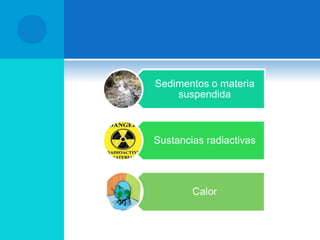 Sedimentos o materia
suspendida
Sustancias radiactivas
Calor
 