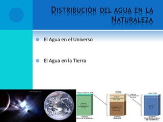 DISTRIBUCIÓN DEL AGUA EN LA
NATURALEZA
 El Agua en el Universo
 El Agua en la Tierra
 