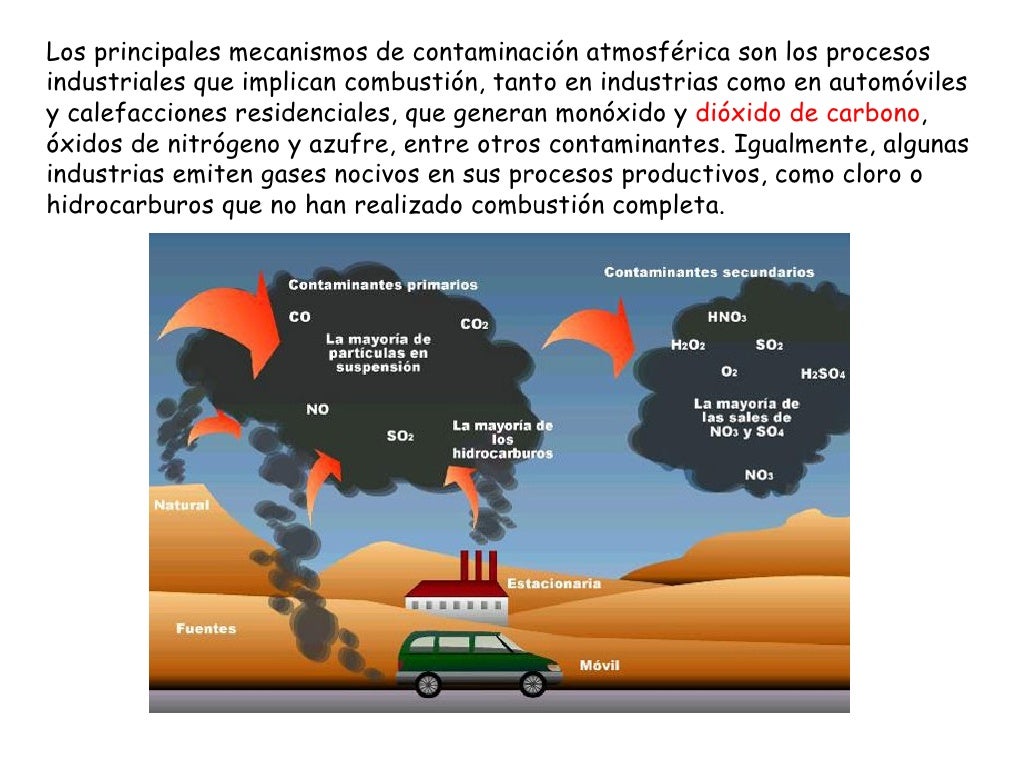 Contaminacion atmosférica y cambio climático