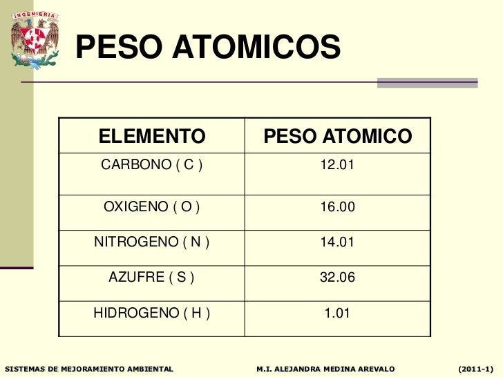 Contaminacion del aire