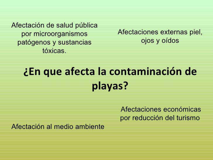 Carta De Opinion Sobre Contaminacion - m Carta De