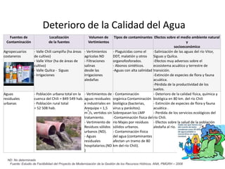 Deterioro de la Calidad del Agua ND: No determinado Fuente: Estudio de Factibilidad del Proyecto de Modernización de la Gestión de los Recursos Hídricos. ANA, PMGRH – 2008