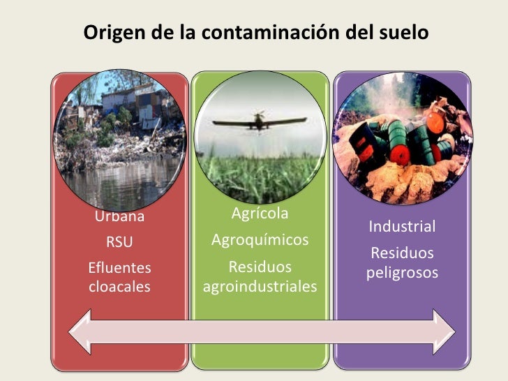 Contaminacion de suelos 2