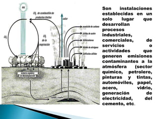 Son instalaciones
establecidas en un
solo lugar que
desarrollan
procesos
industriales,
comerciales, de
servicios o
actividades que
generen emisiones
contaminantes a la
atmósfera (sector
químico, petrolero,
pinturas y tintas,
automóviles, papel,
acero, vidrio,
generación de
electricidad, del
cemento, etc.
 