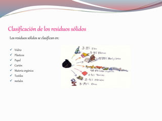 Clasificación de los residuos sólidos
Los residuos sólidos se clasifican en:
 Vidrio
 Plásticos
 Papel
 Cartón
 Materia orgánica
 Textiles
 metales
 