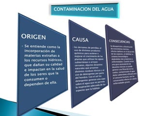 CONTAMINACION DEL AGUA
 