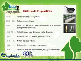 Historia de los plásticos 1938………...  1940 - 44…. 1946………...   1948 - 50 .... 1954 ……….. 1958 – 60 .. 1959 ………..  1960/65 ….. Politetrafluoretileno (teflón) Poliuretanos, siliconasPVdC (SARAN Film y como recubrimiento de películas  para generar barreras) Polietileno de baja densidad y alta densidad Poliéster, película y textil, policarbonatos Nylon, película y textil Polipropileno, películas y para partes Películas plásticas metalizadas , EVA, policarbonatos                              