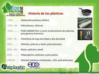 Historia de los plásticos <br />1938………... <br /> 1940 - 44….<br /> 1946………...   <br />1948 - 50 .... <br />1954 ……….. <br...