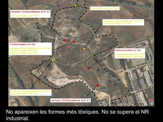 No apareixen les formes ms txiques. No se supera el NR industrial. 