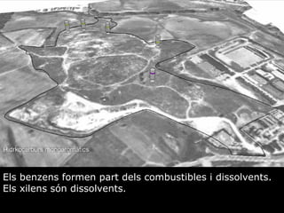 Els benzens formen part dels combustibles i dissolvents. Els xilens sn dissolvents.  
