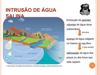 INTRUSÃO DE ÁGUA SALINA in  http://e-geo.ineti.pt/geociencias/edicoes_online/diversos/agua_subterranea/poluicao.htm Extracção de  grandes   volumes  de água doce subterrânea avanço  da água salgada no interior do aquífero salinização  da água dos poços ou dos furos que nele captem provoca o que resulta 