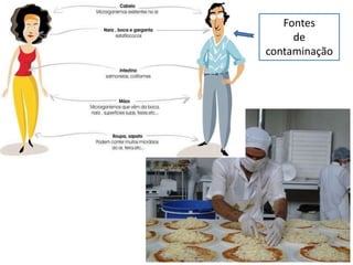 Fontes
de
contaminação
 