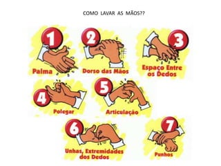 COMO LAVAR AS MÃOS??
 