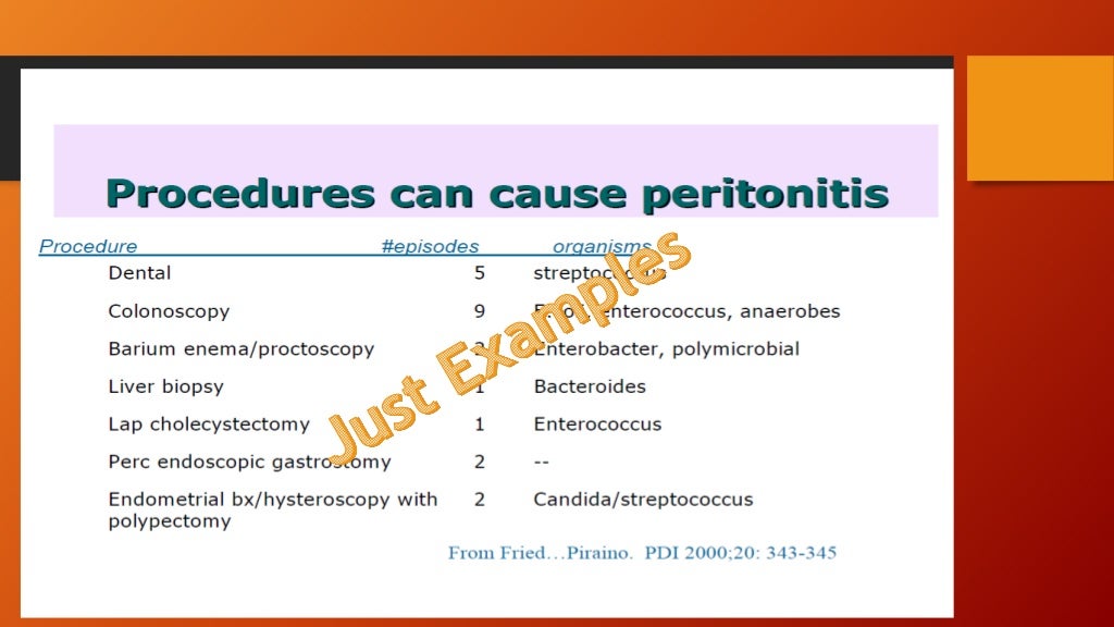 Contamination and antimicrobial prophylaxis in Peritoneal Dialysis