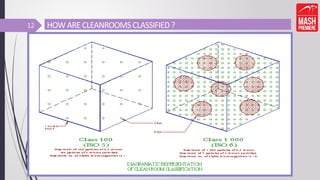 HOWARECLEANROOMSCLASSIFIED?
12
 
