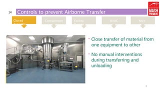 Controls to prevent Airborne Transfer
• Close transfer of material from
one equipment to other
• No manual interventions
during transferring and
unloading
8
Closed
Transfer
Containment Micr
o
HVAC
Facility
Design
14
 