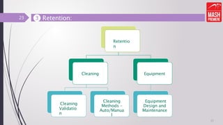 ❸ Retention:
Retentio
n
Cleaning
Cleaning
Validatio
n
Cleaning
Methods –
Auto/Manua
l
Equipment
Equipment
Design and
Maintenance
23
23
 