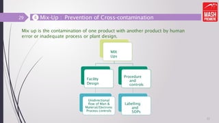 ❹ Mix-Up : Prevention of Cross-contamination
22
MIX
Ups
Facility
Design
Unidirectional
flow of Man &
Material/Electronic
Process controls
Procedure
and
controls
Labelling
and
SOPs
Mix up is the contamination of one product with another product by human
error or inadequate process or plant design.
29
 