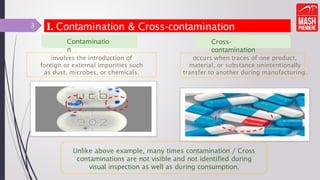 I. Contamination & Cross-contamination
Contaminatio
n
Cross-
contamination
involves the introduction of
foreign or external impurities such
as dust, microbes, or chemicals.
occurs when traces of one product,
material, or substance unintentionally
transfer to another during manufacturing.
Unlike above example, many times contamination / Cross
contaminations are not visible and not identified during
visual inspection as well as during consumption.
3
 