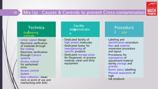 Mix-Up : Causes & Controls to prevent Cross-contamination
Technica
l
Engineering
Controls
• Linear Layout Design
• Electronic verification
of materials through
Bar coding
• Electronic verification
through Camera
systems
• Access control
for authorized
entry
• Access control
System
• Dust collectors –Swan
neck at point of use and
interlocking with AHU
Facility
&
Administrativ
e
Dedicated
Facility
• Dedicated facility of
high potent molecules
• Dedicated Suites for
manufacturing of
specific products
• Dedicated storage areas
for Dispensed, in-process
material, clean and Dirty
equipment
Procedura
l SOP
• Labeling and
identification procedure
• Man and material
movement procedure
and layout
• Procedures for
segregation of
equipment/material
during storage and
process
• Room status labelling
• Physical separation of
high
risk products
30
 