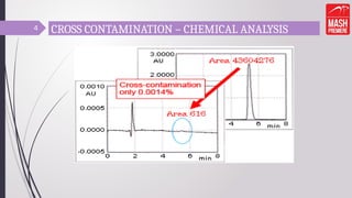 CROSS CONTAMINATION – CHEMICAL ANALYSIS
4
 