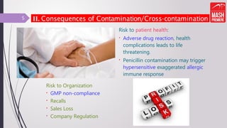 II. Consequences of Contamination/Cross-contamination
Risk to patient health:
• Adverse drug reaction, health
complications leads to life
threatening.
• Penicillin contamination may trigger
hypersensitive exaggerated allergic
immune response
Risk to Organization
• GMP non-compliance
• Recalls
• Sales Loss
• Company Regulation
5
 