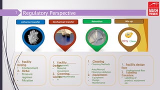 Regulatory Perspective
1. Facility
Desing
• Containment
2. HVAC
• Pressure
regimen
• Filtration
1. Facility
Design
•
Personnel/
Material
movement
2. Gowning/
Gloves
•
Decontaminatio
n
1. Cleaning
• Cleaning Methods
–
Auto/Manual
• Cleaning validation
2. Equipment:
•
•
Equipment
Design
Maintenance
1. Facility design
flow
• Unidirectional flow
7
2. Labelling
Procedure:
• Labelling of
product, equipment
etc.
 