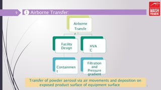 ❶ Airborne Transfer:
7
Airborne
Transfe
r
Facility
Design
Containmen
t
HVA
C
Filtration
and
Pressure
gradient
Transfer of powder aerosol via air movements and deposition on
exposed product surface of equipment surface
9
 