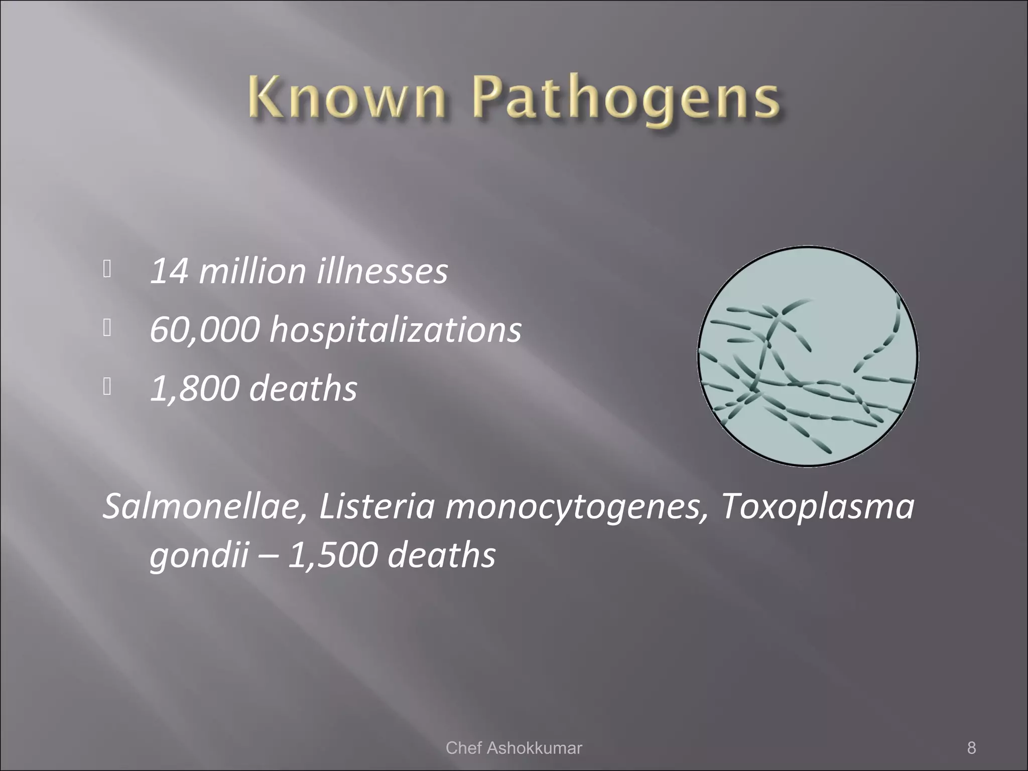  14 million illnesses
 60,000 hospitalizations
 1,800 deaths
Salmonellae, Listeria monocytogenes, Toxoplasma
gondii – 1,500 deaths
8Chef Ashokkumar
 