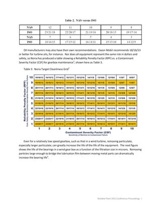 Reliable Plant 2015 Conference Proceedings |
Oil manufacturers may also have their own recommendations. Exxon Mobil recommends 18/16/13
or better for turbine oils, for instance. Nor does all equipment represent the same risk in dollars and
safety, so Noria has produced a table showing a Reliability Penalty Factor (RPF) vs. a Contaminant
Severity Factor (CSF) for gearbox maintenance3
, shown here as Table 3.
Table 3: Noria Target Cleanliness Grid3
Even for a relatively low speed gearbox, such as that in a wind turbine, removing particulate,
especially larger particulate, can greatly increase the life of the life of the equipment. The next figure
shows the life of the bearings in a wind gear box as a function of the filtration size in microns. Removing
particles large enough to bridge the lubrication film between moving metal parts can dramatically
increase the bearing life4
.
 