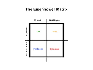The Eisenhower Matrix
 
