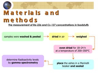 Materials and methods The measurement of Ra-226 and Cs-137 concentrations in foodstuffs   samples were  washed &  peeled   dried  in air  weighed   oven dried  for 18–24 h  at a temperature of 200–350°C  place   the ashes  in a Marinelli  beaker  and sealed  determine  Radioactivity levels  by  gamma spectrometry  