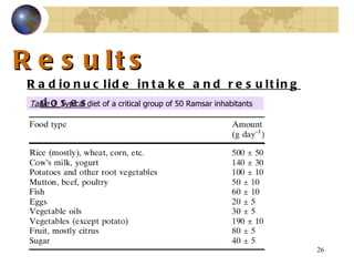 Results Radionuclide intake and resulting doses   Table 3    Typical diet of a critical group of 50 Ramsar inhabitants  