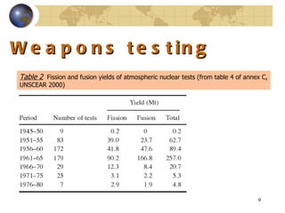 Weapons testing Table 2   Fission and fusion yields of atmospheric nuclear tests (from table 4 of annex C, UNSCEAR 2000) 