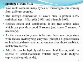 Questionable Milk Contamination spoilage and preservation of milk and milk products | PPTX