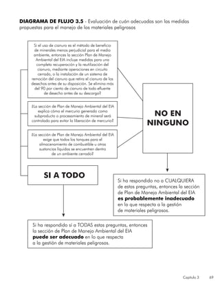 Capítulo 3 69
DIAGRAMA DE FLUJO 3.5 ‑ Evaluación de cuán adecuadas son las medidas
propuestas para el manejo de los materiales peligrosos
Si el uso de cianuro es el método de beneficio
de minerales menos perjudicial para el medio
ambiente, entonces la sección Plan de Manejo
Ambiental del EIA incluye medidas para una
completa recuperación y la reutilización del
cianuro, mediante operaciones en circuito
cerrado, o la instalación de un sistema de
remoción del cianuro que retira el cianuro de los
desechos antes de su disposición. Se elimina más
del 90 por ciento de cianuro de todo efluente
de desecho antes de su descarga?
SI A TODO
Si ha respondido sí a TODAS estas preguntas, entonces
la sección de Plan de Manejo Ambiental del EIA
puede ser adecuado en lo que respecta
a la gestión de materiales peligrosos.
Si ha respondido no a CUALQUIERA
de estas preguntas, entonces la sección
de Plan de Manejo Ambiental del EIA
es probablemente inadecuado
en lo que respecta a la gestión
de materiales peligrosos.
¿La sección de Plan de Manejo Ambiental del EIA
explica cómo el mercurio generado como
subproducto o procesamiento de mineral será
controlado para evitar la liberación de mercurio?
¿La sección de Plan de Manejo Ambiental del EIA
exige que todos los tanques para el
almacenamiento de combustible u otras
sustancias líquidas se encuentren dentro
de un ambiente cerrado?
NO EN
NINGUNO
 