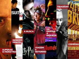 SUPERAR
O MONSTRO
RENASCI
MENTO
A BUSCA
COMÉDIA
VIAGEM
E
RETORNO
DA
MISÉRIA
À
RIQUEZA
TRAGÉDIA
 