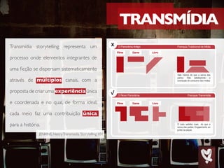 JENKINS, Henry.Transmedia Storytelling 101
Transmídia storytelling representa um
processo onde elementos integrantes de
uma ficção se dispersam sistematicamente
através de múltiplos canais, com a
proposta de criar uma experiência única
e coordenada e no qual, de forma ideal,
cada meio faz uma contribuição única
para a história.
 