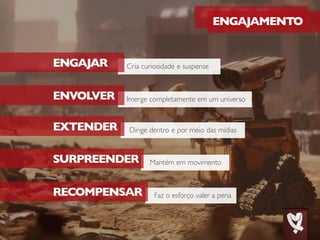 ENGAJAMENTO
Cria curiosidade e suspense
Imerge completamente em um universo
Dirige dentro e por meio das mídias
Mantém em movimento
Faz o esforço valer a pena
ENGAJAR
ENVOLVER
EXTENDER
SURPREENDER
RECOMPENSAR
 