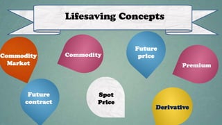 Lifesaving Concepts

Commodity
Market

Future
contract

Commodity

Future
price
Premium

Spot
Price

Derivative

 