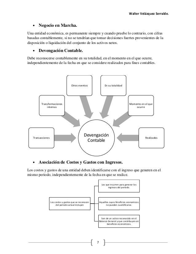 Nif Serie B Mapa Conceptual Rowansroom