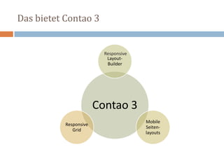 Das bietet Contao 3
Contao 3
Layout-
Builder
Mobile
Seiten-
layouts
Responsive
Grid
Responsive
 