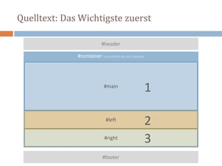 Quelltext: Das Wichtigste zuerst
#container umschließt die drei Spalten
#footer
#header
#main
#left
#right
1
2
3
 