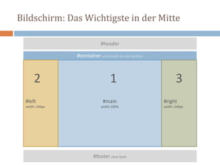 Bildschirm: Das Wichtigste in der Mitte
#container umschließt die drei Spalten
#footer clear:both
#header
#main
width:100%
#left
width: 240px
#right
width: 240px
12 3
 